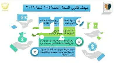 وزير التنمية المحلية يعلن بدء تطبيق قانون المحال العامة بجميع محافظات الجمهورية