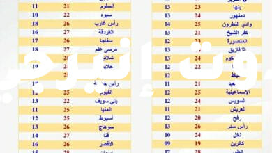 حالات الطقس المتوقعه خلال رابع اسبوع في شهر رمضان